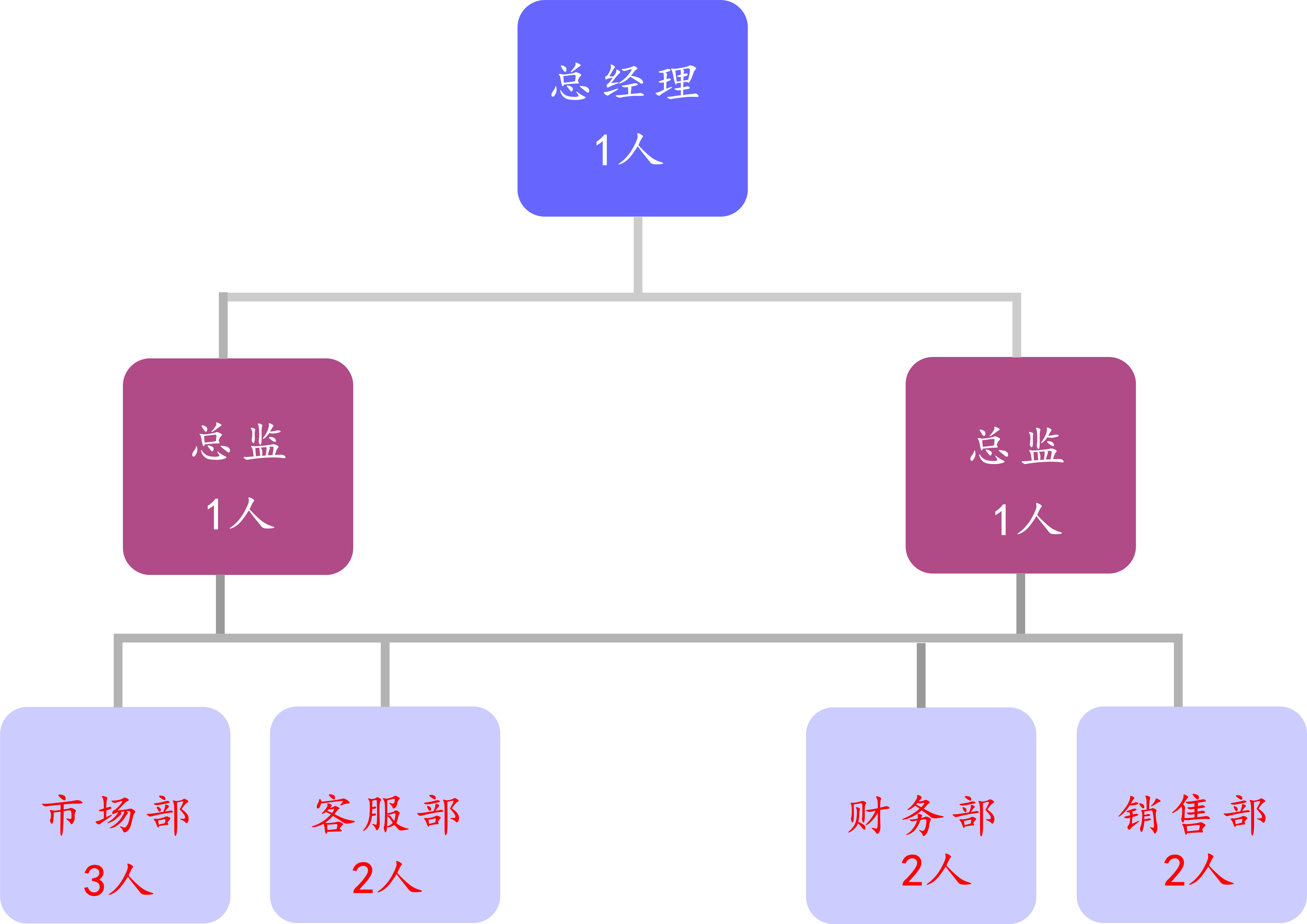 居间业务:房地产租赁,二手房买卖业务.