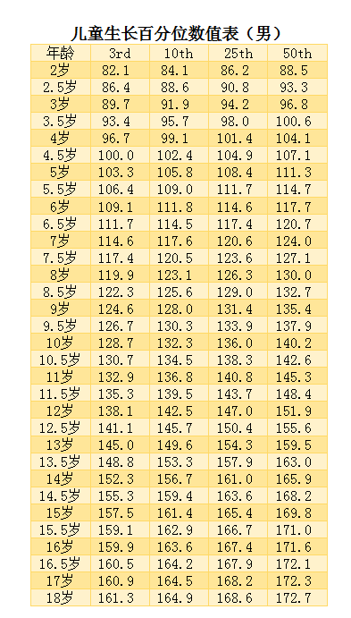 对照宝宝身高比一比