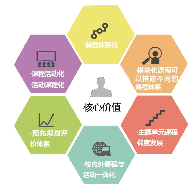 开放性科学实践课