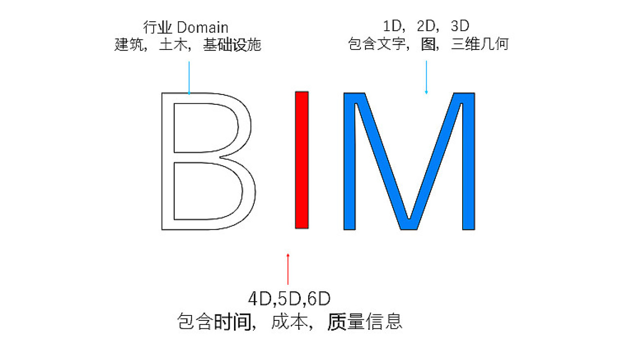 BIM設計與數據手冊
