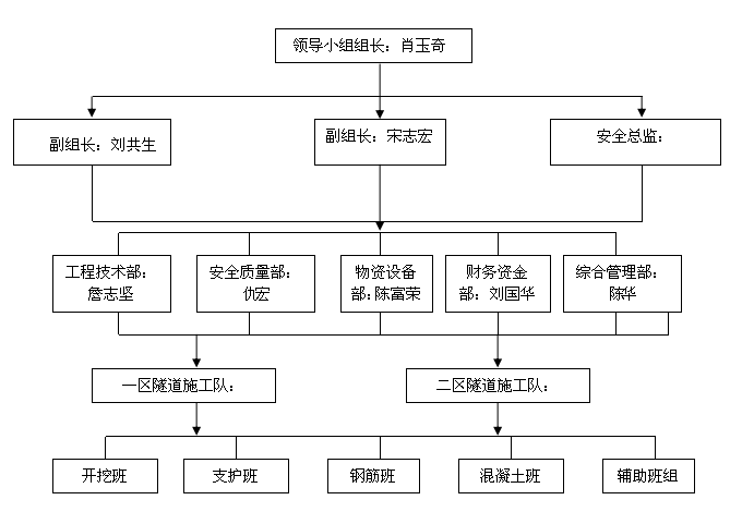 安全生产责任制