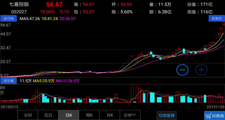 【中信资本辰翔三号】中信资本上市前定增专项基金