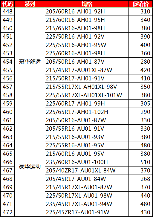 达维公司9月份风神乘用车轮胎促销价格