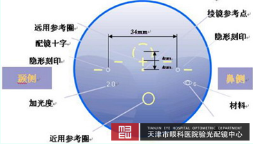 第一种近视防控镜:渐进多焦点眼镜,一个镜片多个焦点,看近比看成远