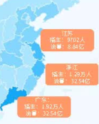 618