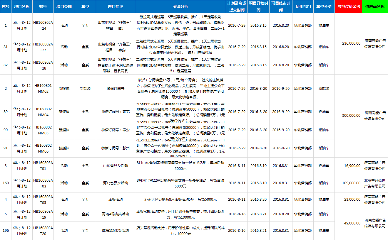 一言逸行  開啟車聯(lián)網時代新生活 東風悅達起亞新e代福瑞