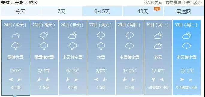 溫馨提示——暴雪天氣安全注意事項