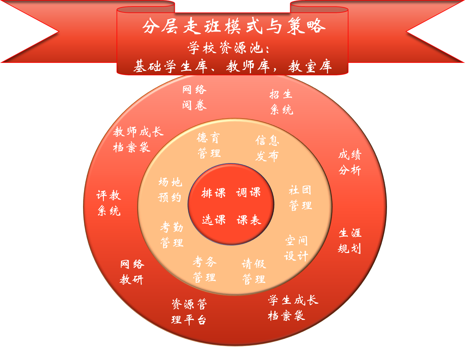 康邦分层走班教学一站式解决方案