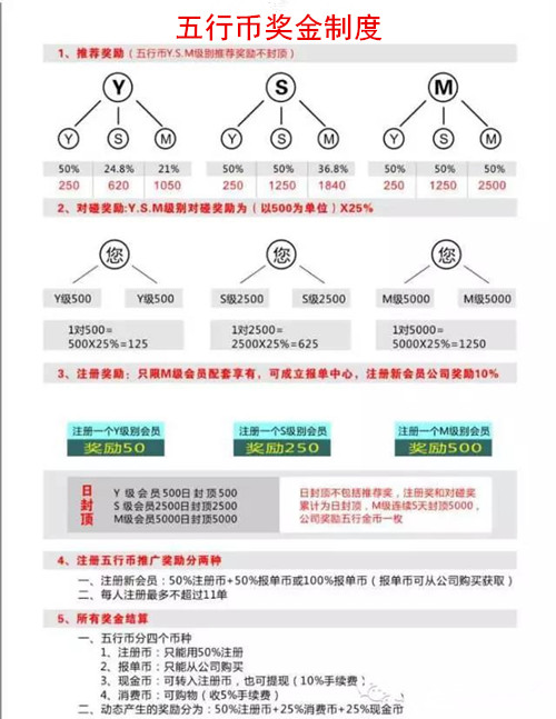 云数贸数字货币--五行币