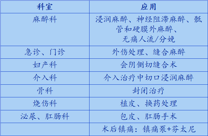 可谱诺(盐酸氯普鲁卡因)