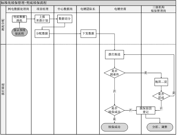 兜底在金融是什么意思 续保兜底是什么意思