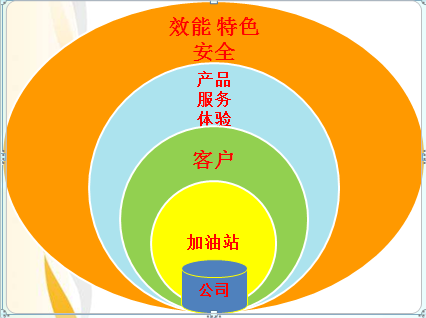 思维导图法 四有工作法 督办12要素法 一线法则 责任聚焦法 问题导向