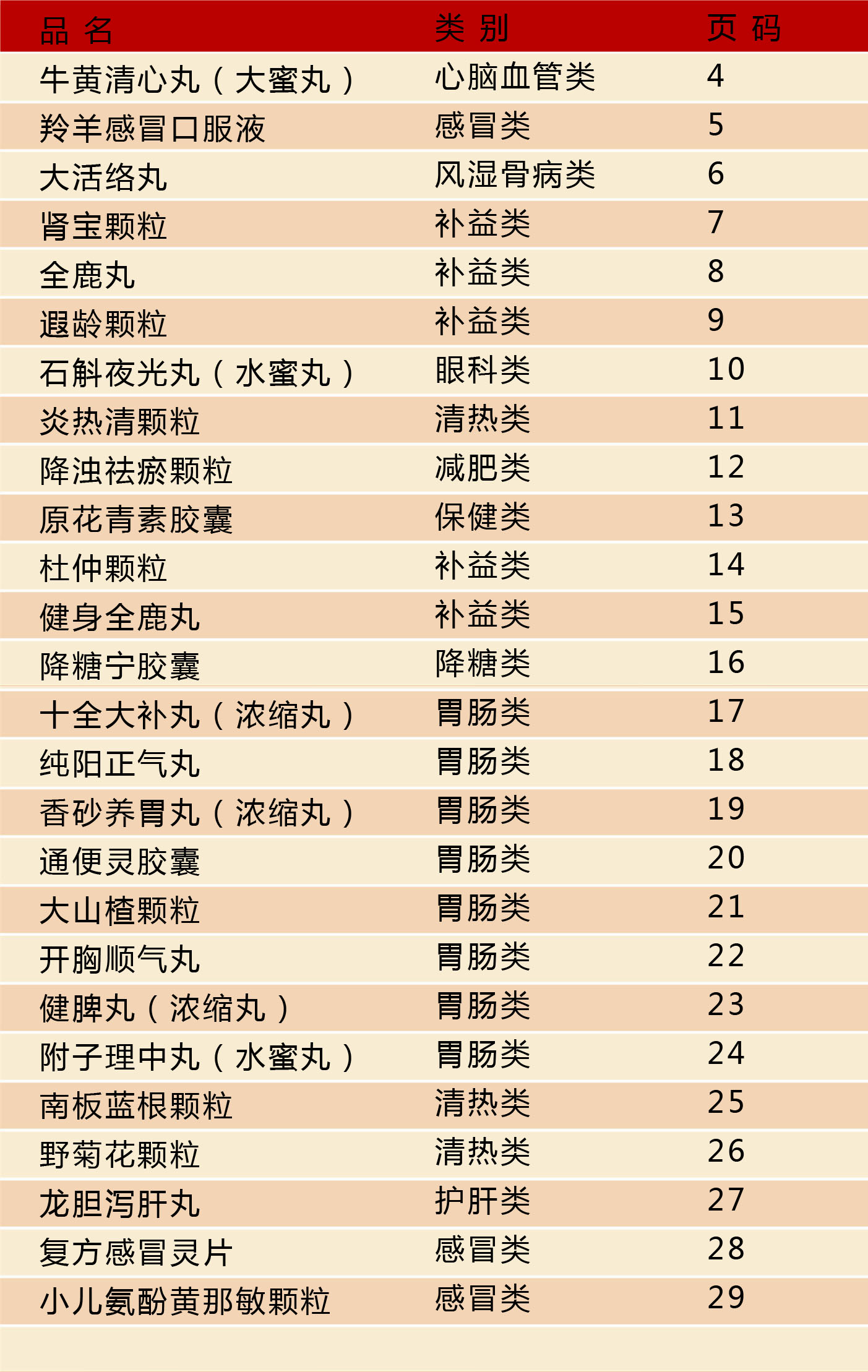 南京同仁堂特色国药事业部最新产品目录