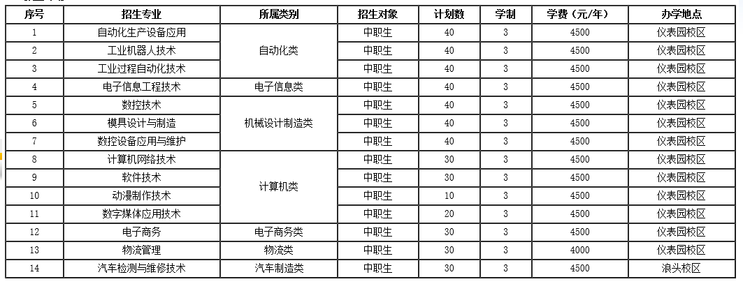 遼寧機電職業技術學院