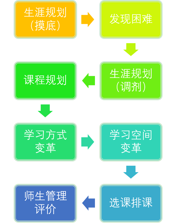 上海高考改革_上海宣布高考改革失败_上海高考改革从哪一年开始