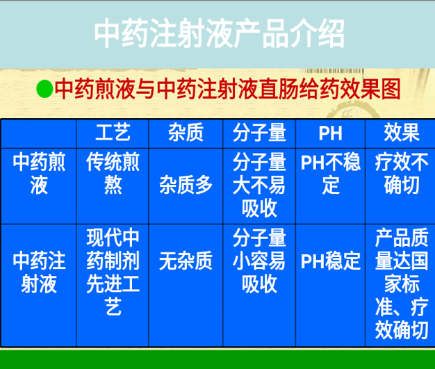 直肠给药雾化绿色疗法更安全有效