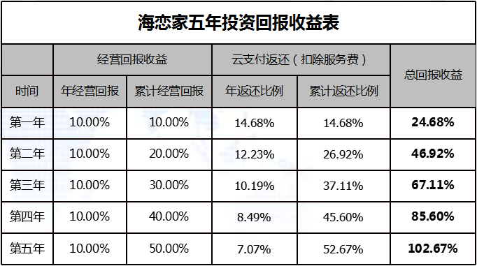 云返:房地产市场的新浪潮