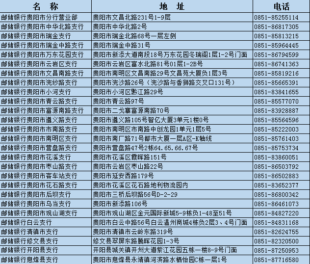 及活动咨询请亲临或致电以下各邮政储蓄银行网点 业务统一咨询电话
